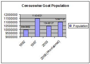 goat-population