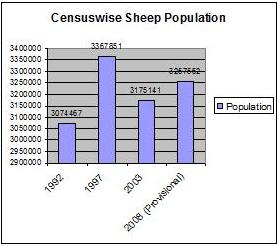 sheep-population